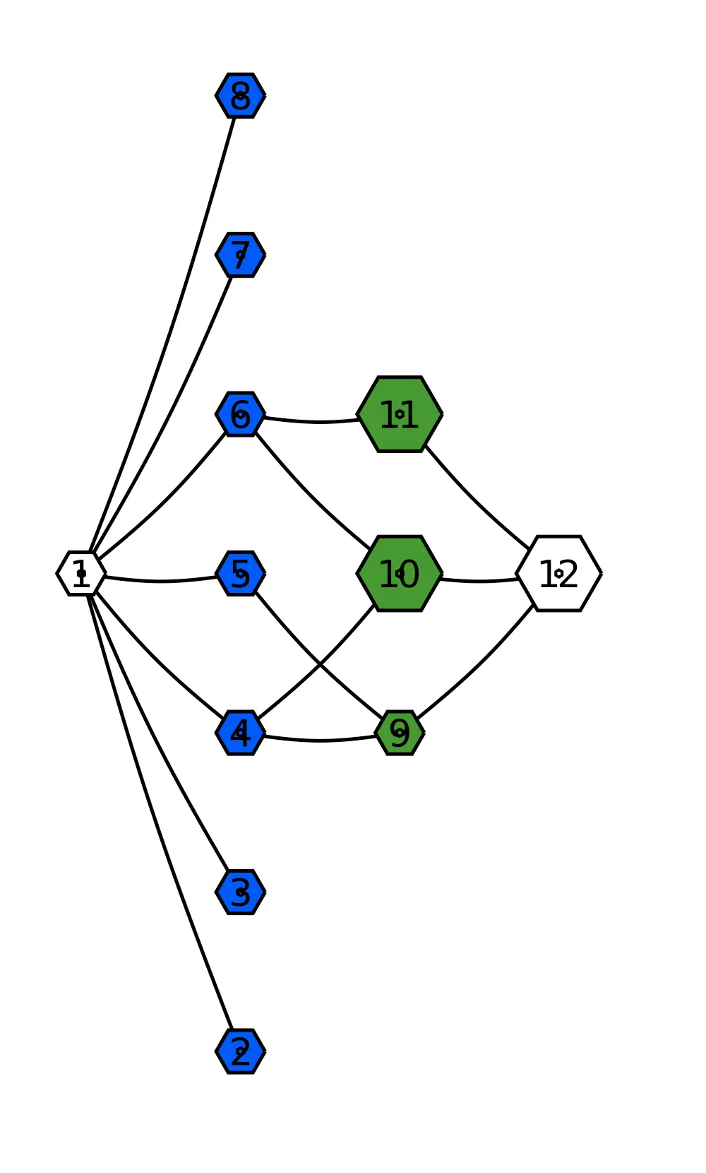 Input data